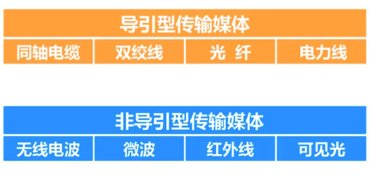 天博综合app官网下载CS144计算机网络-物理层学习笔记